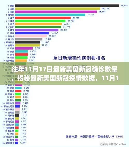 揭秘美国新冠疫情数据，科技新纪元下的美国新冠确诊数量动态（11月17日更新）