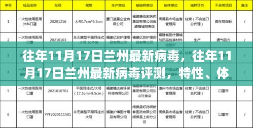 兰州往年11月17日病毒评测，特性、体验、竞品对比及用户群体深度分析