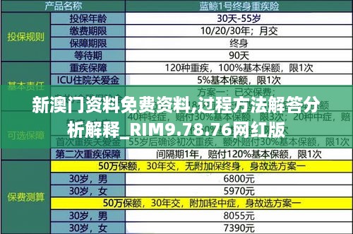 新澳门资料免费资料,过程方法解答分析解释_RIM9.78.76网红版