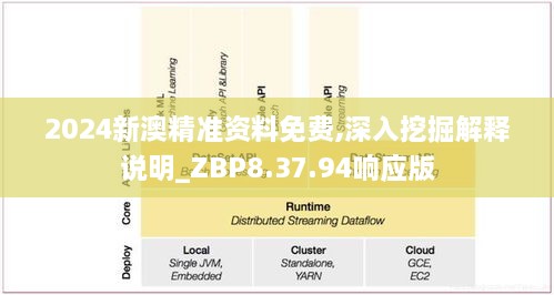 2024新澳精准资料免费,深入挖掘解释说明_ZBP8.37.94响应版