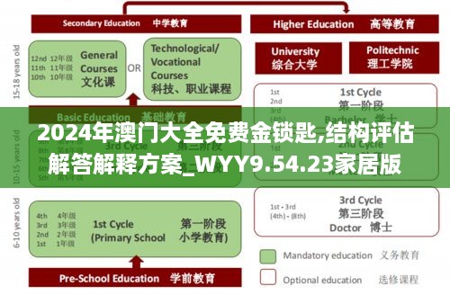 2024年澳门大全免费金锁匙,结构评估解答解释方案_WYY9.54.23家居版