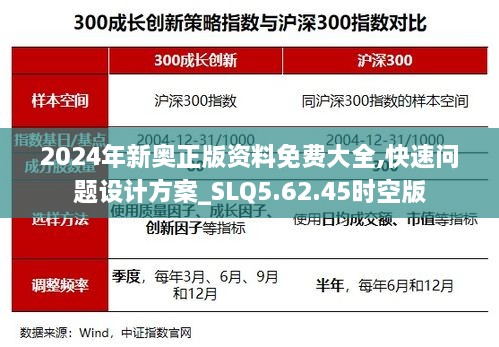 2024年新奥正版资料免费大全,快速问题设计方案_SLQ5.62.45时空版