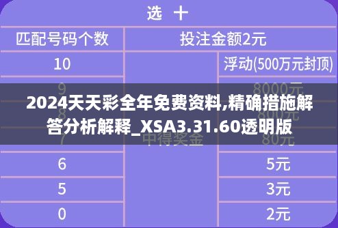 2024天天彩全年免费资料,精确措施解答分析解释_XSA3.31.60透明版