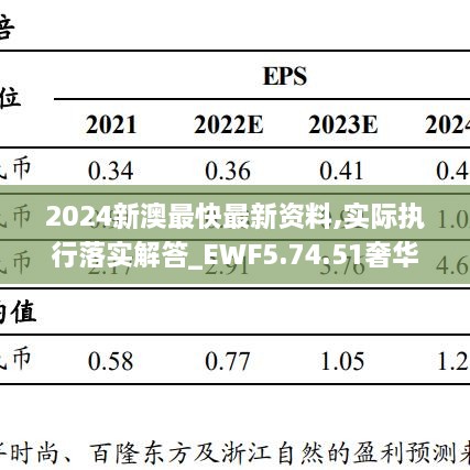 2024新澳最快最新资料,实际执行落实解答_EWF5.74.51奢华版