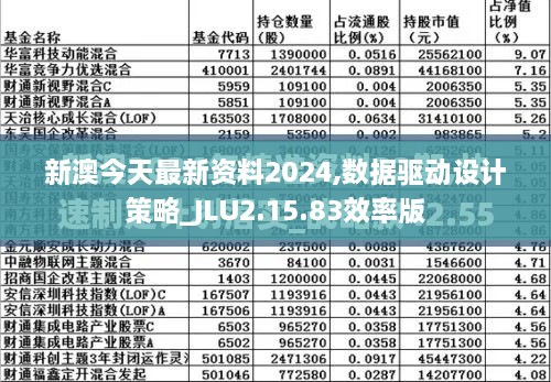 新澳今天最新资料2024,数据驱动设计策略_JLU2.15.83效率版