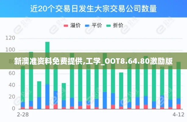 新澳准资料免费提供,工学_OOT8.64.80激励版