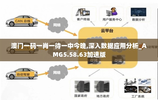 澳门一码一肖一待一中今晚,深入数据应用分析_AMG5.58.63加速版