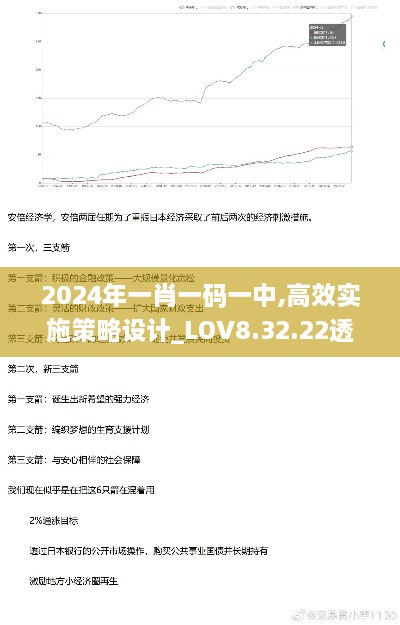 2024年一肖一码一中,高效实施策略设计_LOV8.32.22透明版