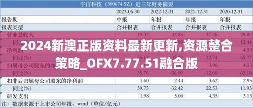 2024新澳正版资料最新更新,资源整合策略_OFX7.77.51融合版