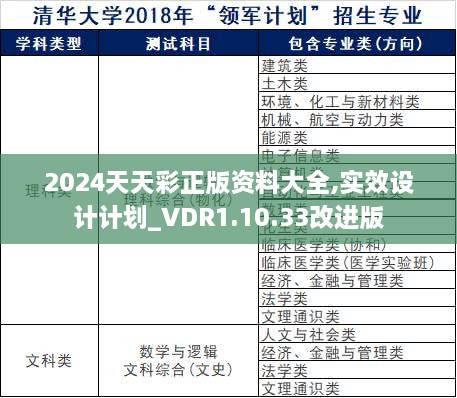 2024天天彩正版资料大全,实效设计计划_VDR1.10.33改进版