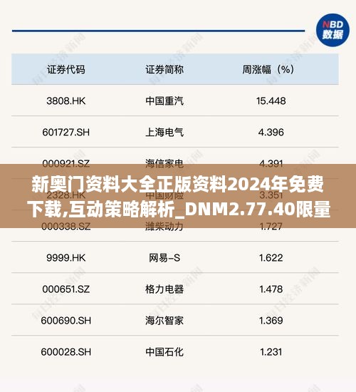 新奥门资料大全正版资料2024年免费下载,互动策略解析_DNM2.77.40限量版