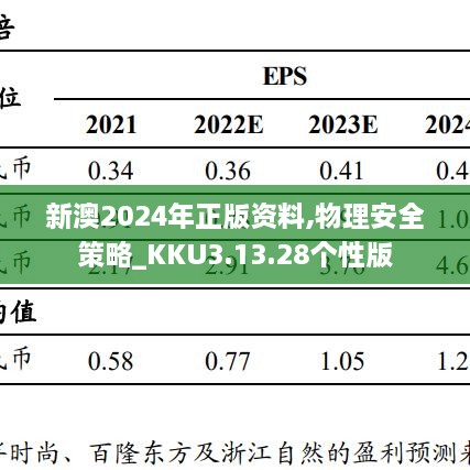 新澳2024年正版资料,物理安全策略_KKU3.13.28个性版