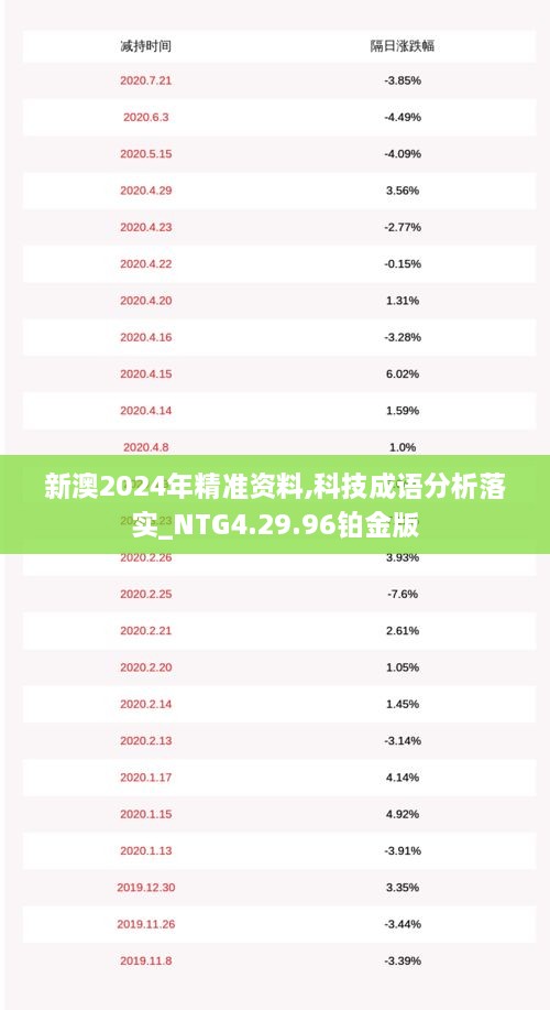 新澳2024年精准资料,科技成语分析落实_NTG4.29.96铂金版