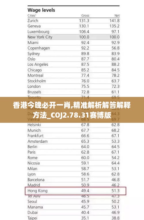 香港今晚必开一肖,精准解析解答解释方法_COJ2.78.31赛博版