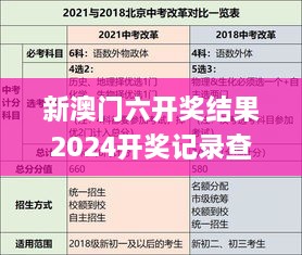 新澳门六开奖结果2024开奖记录查询网站,缜密解答解释落实_NTO2.55.57世界版