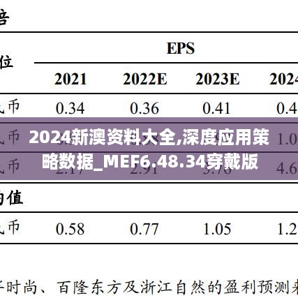 2024新澳资料大全,深度应用策略数据_MEF6.48.34穿戴版