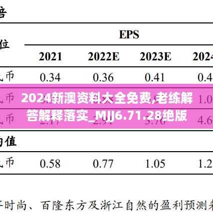 2024新澳资料大全免费,老练解答解释落实_MJJ6.71.28绝版