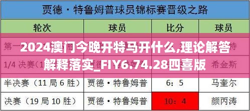 2024澳门今晚开特马开什么,理论解答解释落实_FIY6.74.28四喜版