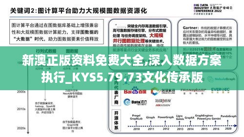 新澳正版资料免费大全,深入数据方案执行_KYS5.79.73文化传承版