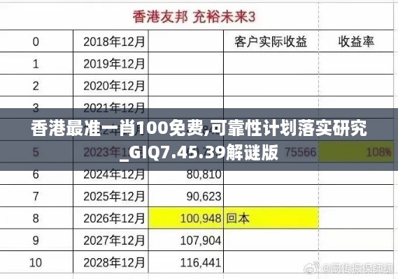 香港最准一肖100免费,可靠性计划落实研究_GIQ7.45.39解谜版