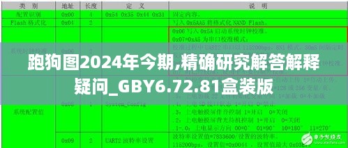 跑狗图2024年今期,精确研究解答解释疑问_GBY6.72.81盒装版