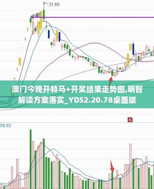 澳门今晚开特马+开奖结果走势图,明智解读方案落实_YDS2.20.78桌面版