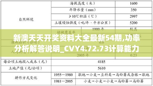 新澳天天开奖资料大全最新54期,功率分析解答说明_CVY4.72.73计算能力版