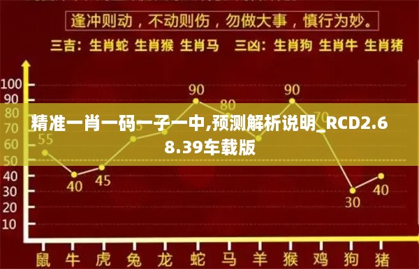 精准一肖一码一子一中,预测解析说明_RCD2.68.39车载版