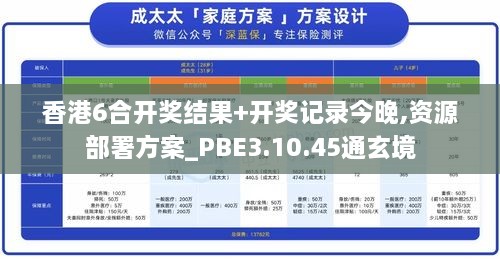 香港6合开奖结果+开奖记录今晚,资源部署方案_PBE3.10.45通玄境