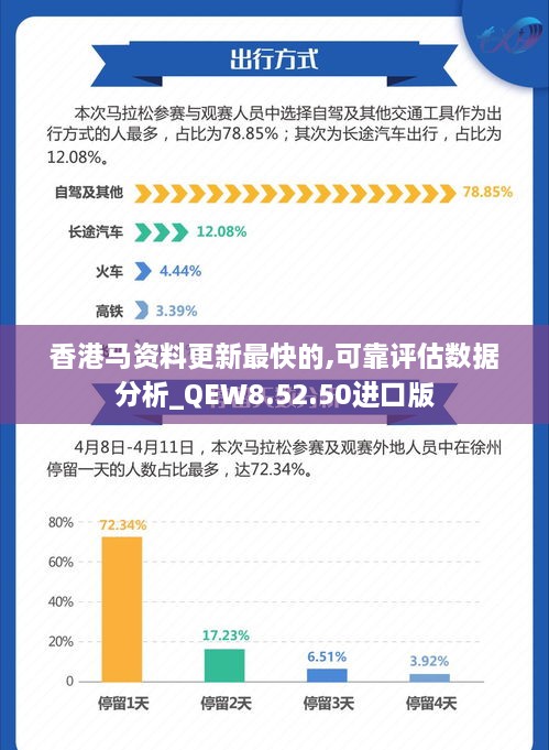 香港马资料更新最快的,可靠评估数据分析_QEW8.52.50进口版