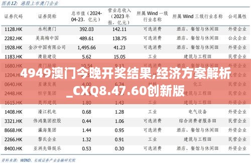 4949澳门今晚开奖结果,经济方案解析_CXQ8.47.60创新版