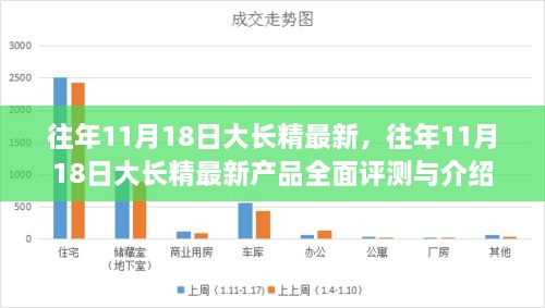 往年11月18日大长精最新产品全面评测与介绍，深度解读最新技术特点与优势