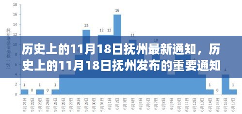 历史上的11月18日抚州重要通知深度解析及其影响