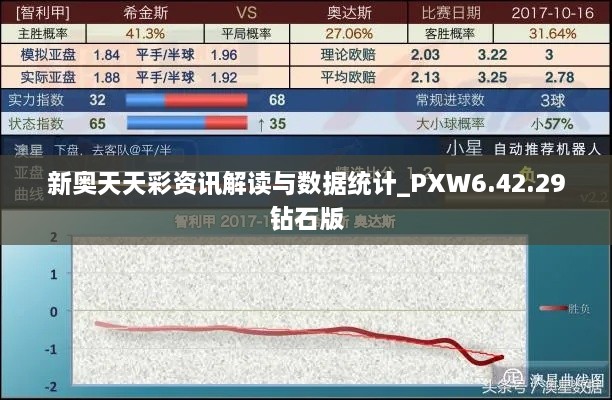 新奥天天彩资讯解读与数据统计_PXW6.42.29钻石版