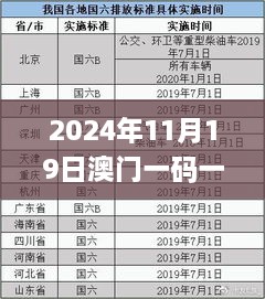 2024年11月19日澳门一码一肖100准技巧详解_CXZ2.55.25交互版