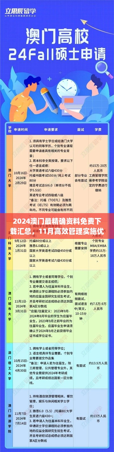 2024澳门最精确资料免费下载汇总，11月高效管理实施优化_SIO9.13.56装饰版