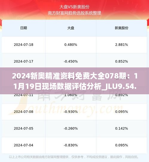 2024新奥精准资料免费大全078期：11月19日现场数据评估分析_JLU9.54.46视听版