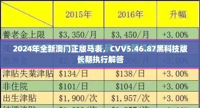 2024年全新澳门正版马表，CVV5.46.87黑科技版长期执行解答