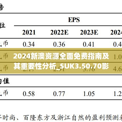 2024新澳资源全面免费指南及其重要性分析_SUK3.50.70影视版