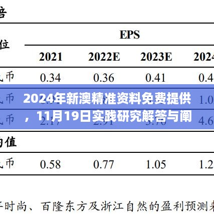 2024年新澳精准资料免费提供，11月19日实践研究解答与阐释路径_POV9.47.98更新版