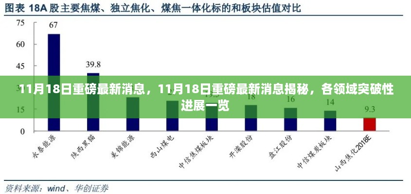 11月18日各领域突破性进展揭秘，最新重磅消息一览