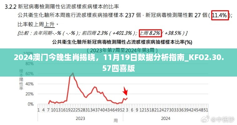 2024澳门今晚生肖揭晓，11月19日数据分析指南_KFO2.30.57四喜版