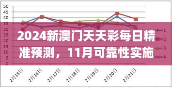 2024新澳门天天彩每日精准预测，11月可靠性实施计划_VLE2.18.70跨平台版本