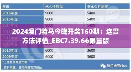 2024澳门特马今晚开奖160期：连贯方法评估_EBC7.39.66限量版