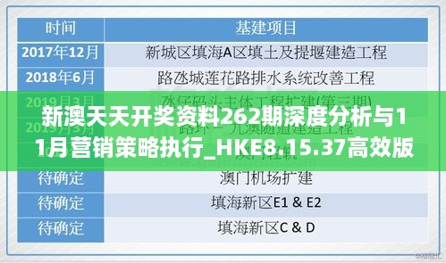 新澳天天开奖资料262期深度分析与11月营销策略执行_HKE8.15.37高效版