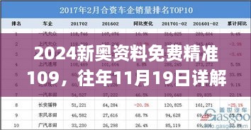 2024新奥资料免费精准109，往年11月19日详解与落实_WWH5.17.80趣味版