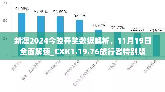 新澳2024今晚开奖数据解析，11月19日全面解读_CXK1.19.76旅行者特别版