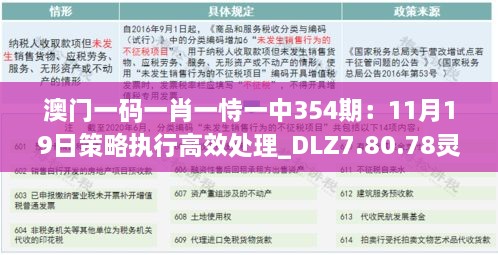 澳门一码一肖一恃一中354期：11月19日策略执行高效处理_DLZ7.80.78灵活版