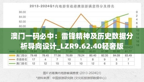 澳门一码必中：雷锋精神及历史数据分析导向设计_LZR9.62.40轻奢版