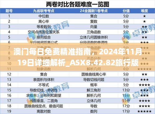 澳门每日免费精准指南，2024年11月19日详细解析_ASX8.42.82旅行版